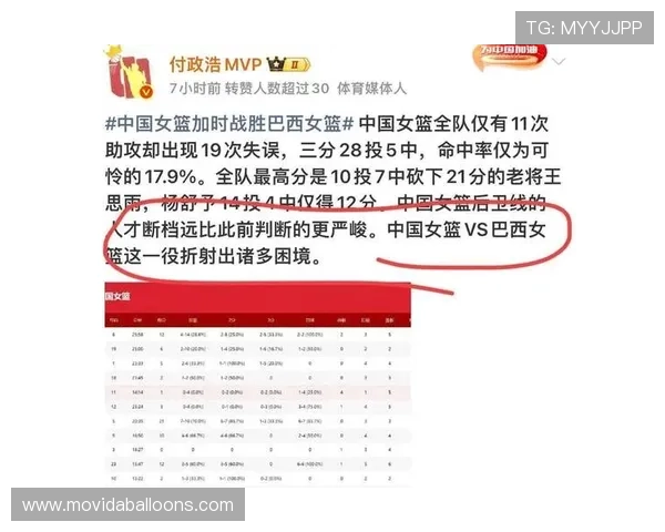 中国女篮热身赛再胜巴西 三分命中率偏低